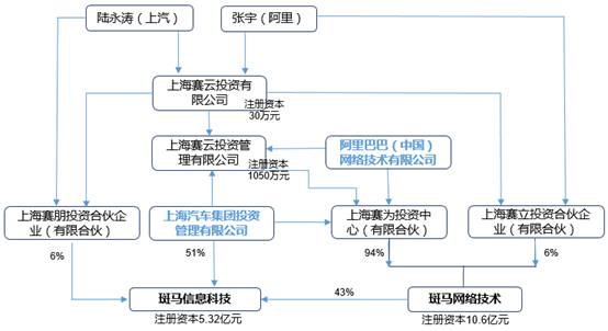 斑馬網(wǎng)絡(luò)與榮威RX5 上海智慧網(wǎng)聯(lián)汽車(chē)的深度實(shí)踐與前瞻